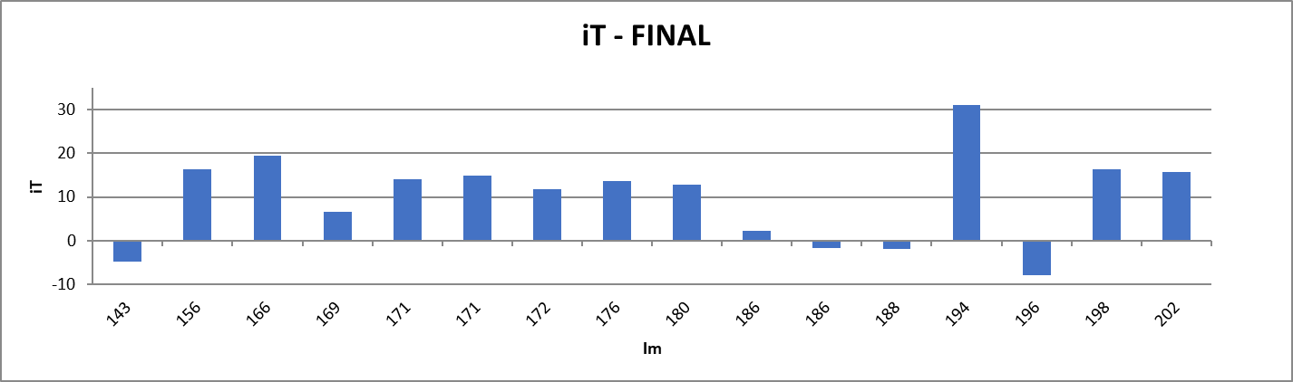 Grafica d'iT