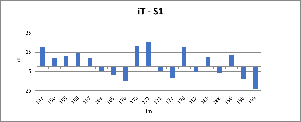 Grafica d'iT