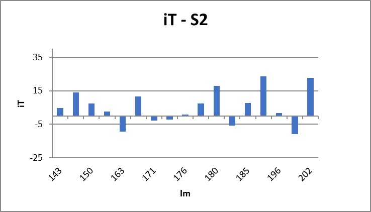 Grafica d'iT