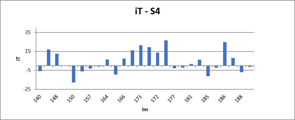 Grafica d'iT