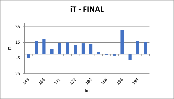 Grafica d'iT