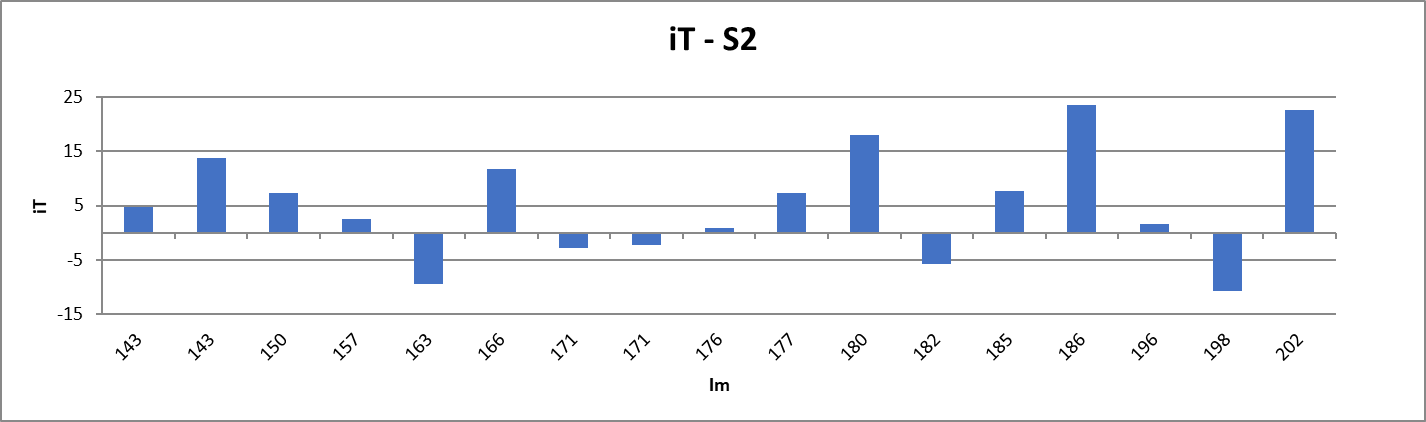 Grafica d'iT