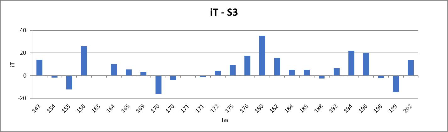 Grafica d'iT