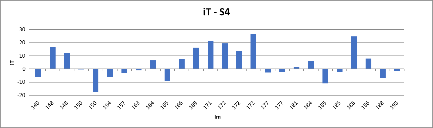 Grafica d'iT
